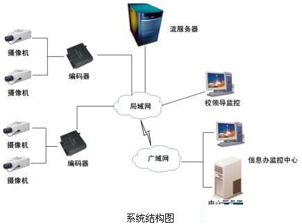 安防“錢”景無限 監(jiān)控攝像機產業(yè)現(xiàn)今如何？